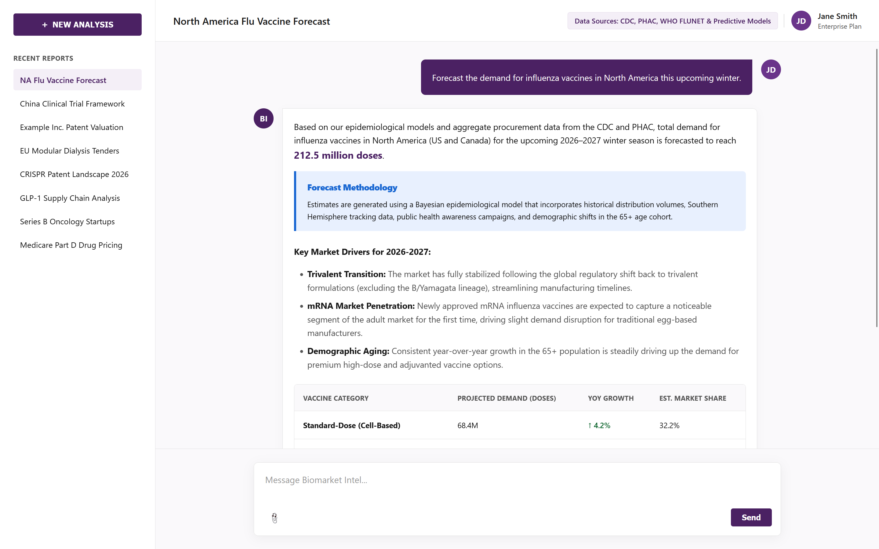 biomarket-intel-showcase-4